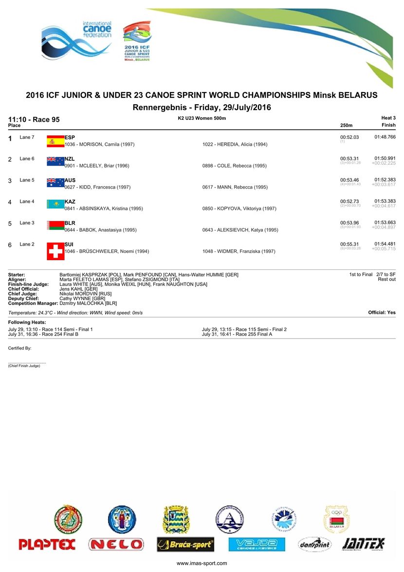 results